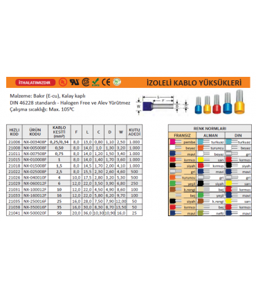 Terminal Setleri (Yüksük, Dişi ve Erkek Faston, Kablo Uçları)